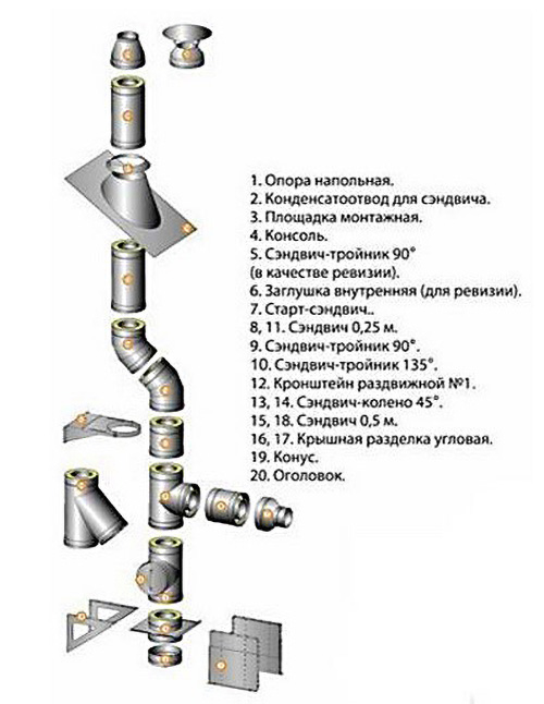 Монтаж элементов дымохода