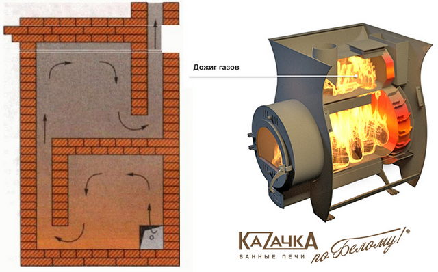 Колпак для дожига дымовых газов в печи